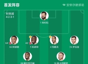 爱游戏入口-包含利物浦客场击败埃弗顿，继续在积分榜上稳坐榜首的词条
