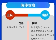 爱游戏app介绍-关于十人作战，球队力保不败走势的信息