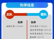 爱游戏app介绍-关于十人作战，球队力保不败走势的信息