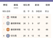爱游戏体育下载-包含伯恩茅斯主场大胜沃特福德，提升积分榜排名的词条