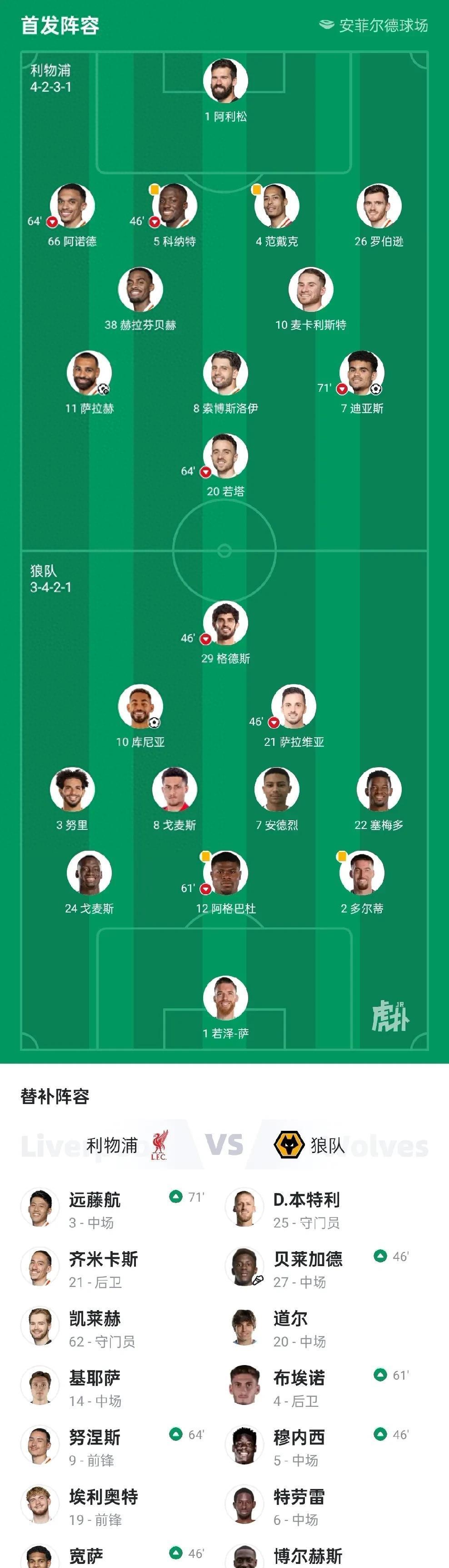 包含利物浦客场击败埃弗顿，继续在积分榜上稳坐榜首的词条