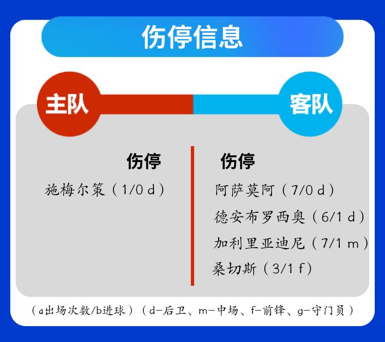 关于十人作战，球队力保不败走势的信息
