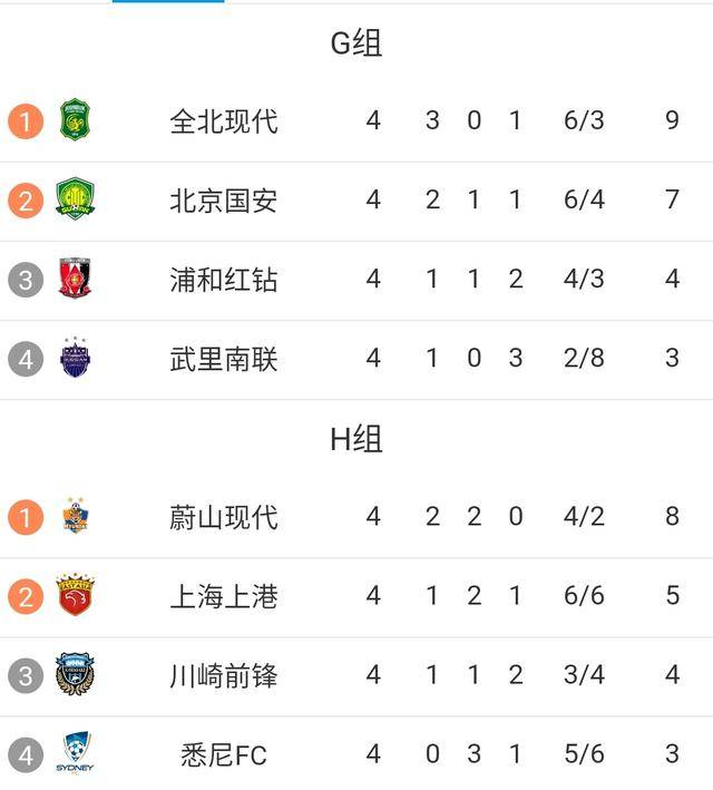 悉尼主场一场大胜，积分榜首变化的简单介绍